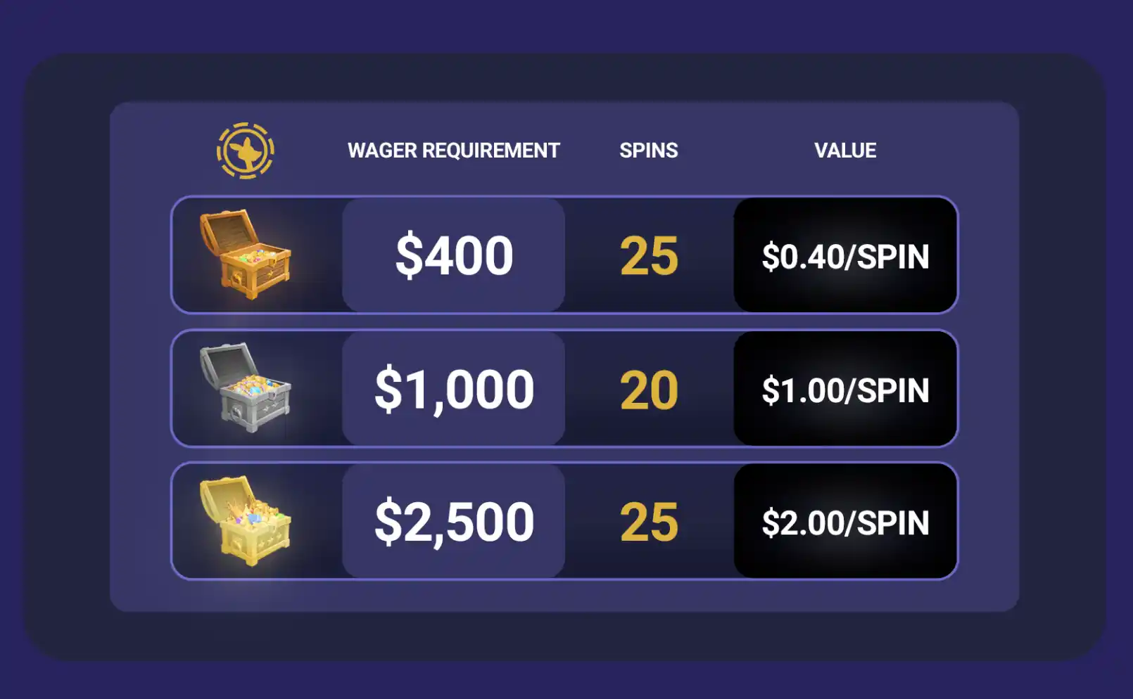 Wagering requirements and value of Roobet's free spins welcome offer