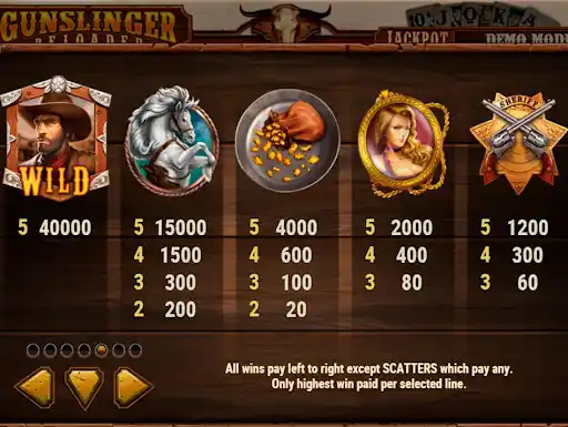 Gunslinger reloaded slot