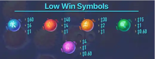 Nuwa low win symbols
