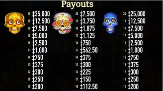 Calaveras explosivas payouts