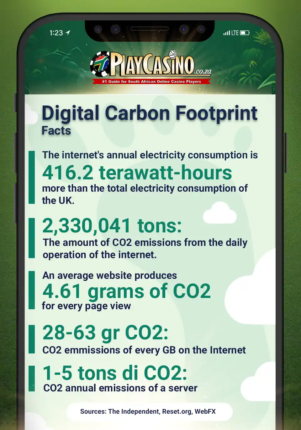 Environmental sustainability infographic