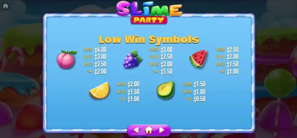 Slime Party Slot Low Win Symbols