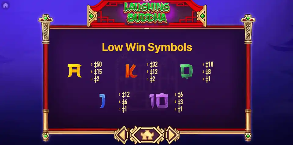 Laughing Buddha Slot Low Win Symbols