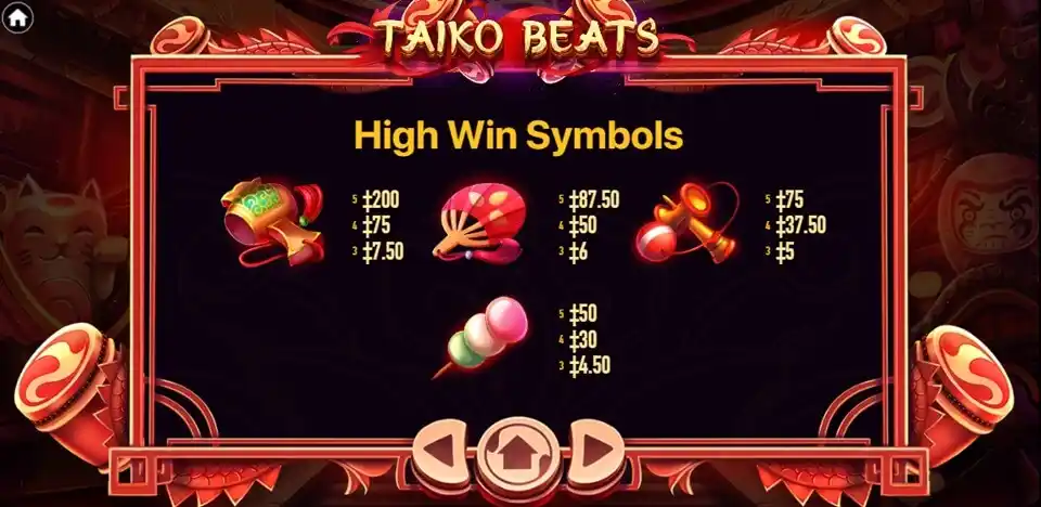 Taiko Beats Slot High Win Symbol