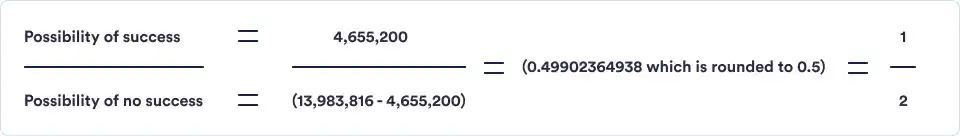 Possibility of success at winning the lottery 1-2