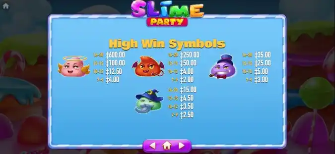 Slime Party Slot High Win Symbols