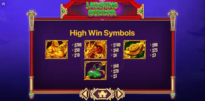 Laughing Buddha Slot High Win Symbols