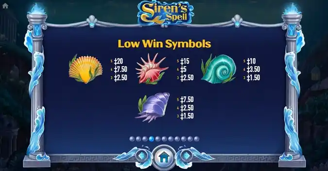Siren’s Spell Slot Low Win Symbols