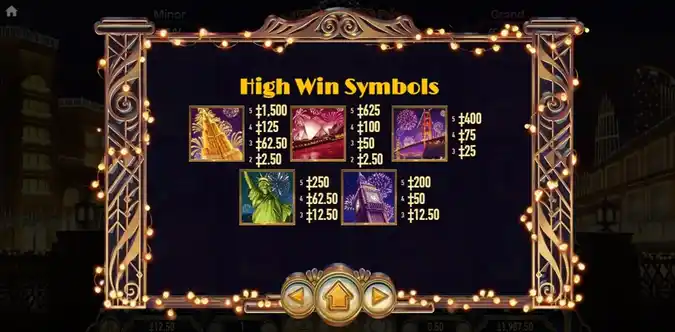New Years Bash Slot High Win Symbols