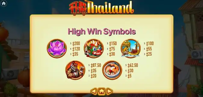 Tuk Tuk Thailand Slot High Win Symbols