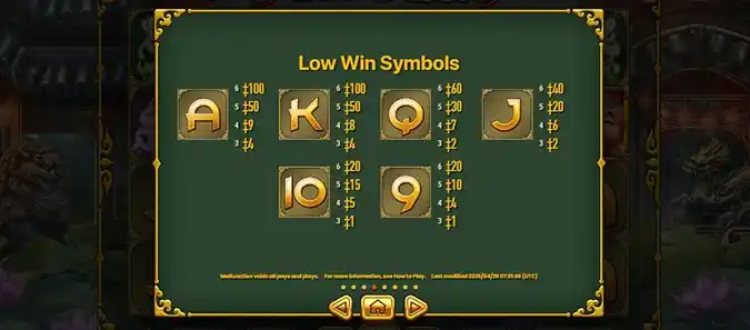 5 Lucky Lions Slot Low Win Symbols