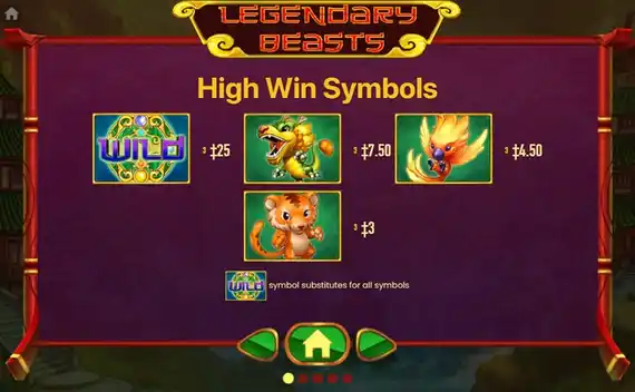 Legendary Beasts Slot High Win Symbols