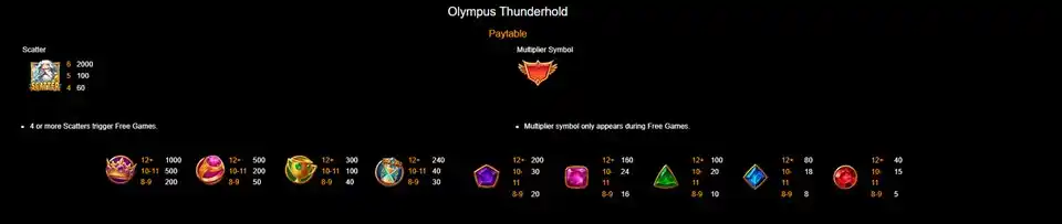 Olympus Thunderhold Slot Paytable