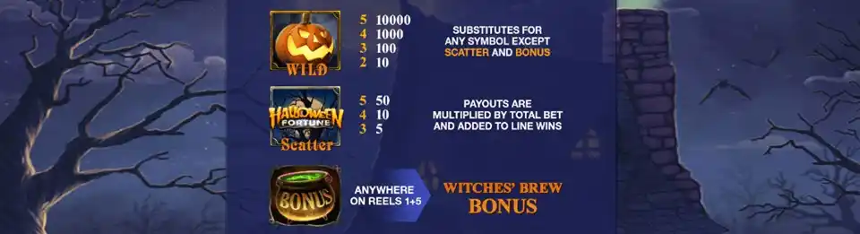 Halloween Fortune Slot Paytable