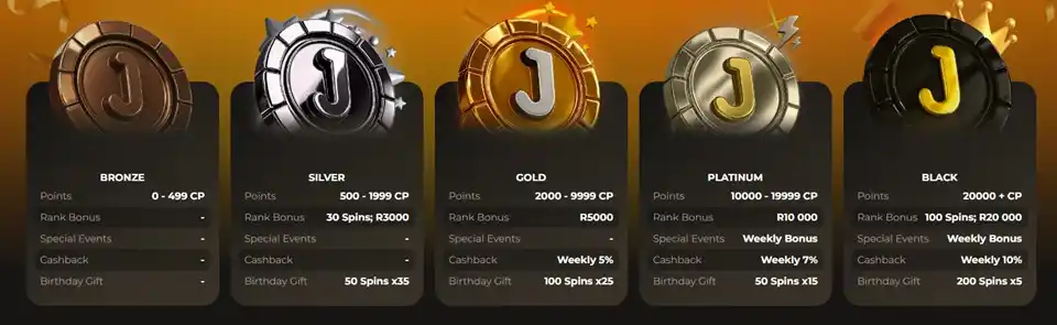 JabulaBets VIP Program