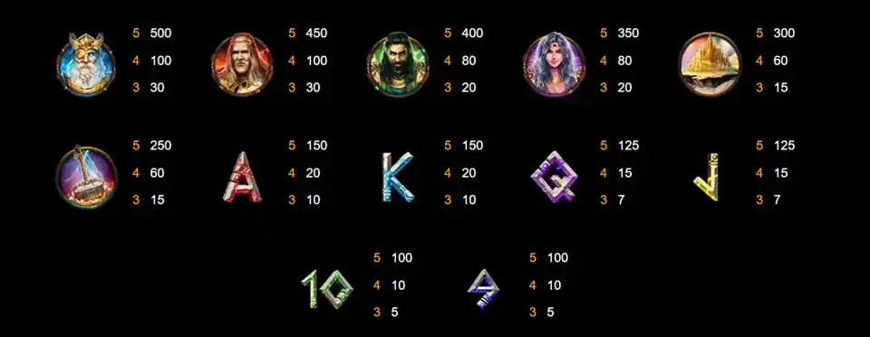 Asgard Deluxe Slot Symbols 2