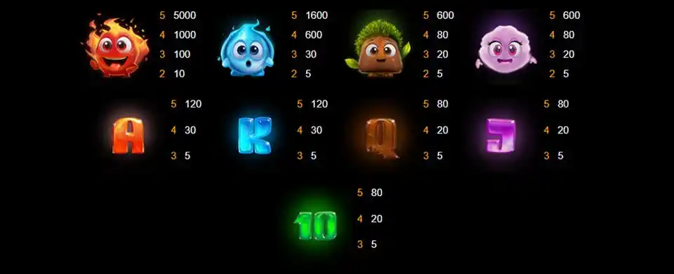 Elemental Adventures Slot Symbols