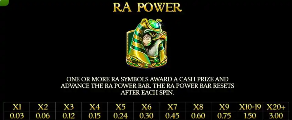 Legend of the Nile Slot RA Power