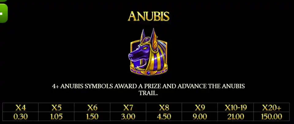 Legend of the Nile Slot Anubis