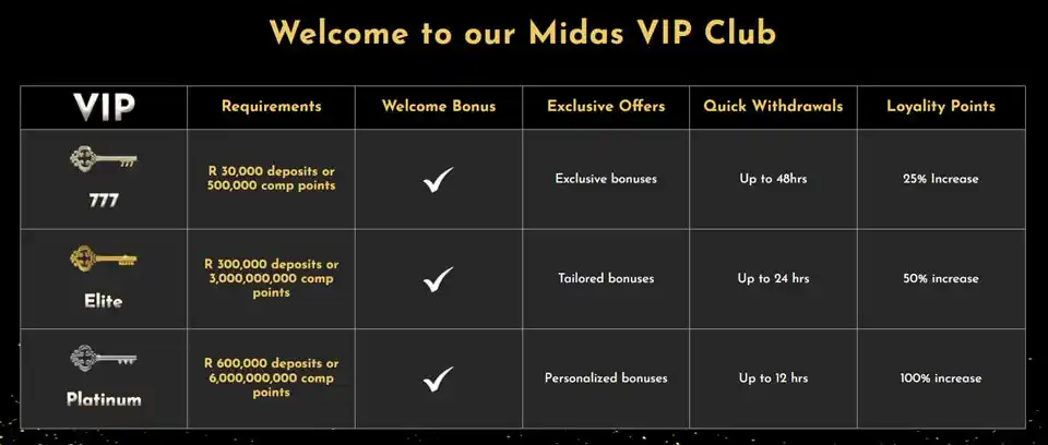 Casino Midas VIP Club