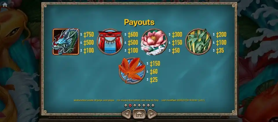 Koi Gate Slot Payouts