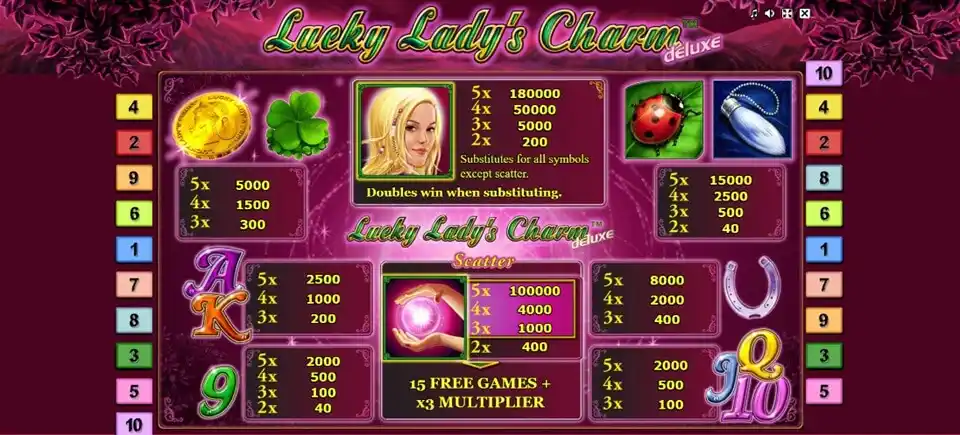Lucky Lady's Charm Deluxe Slot Payouts