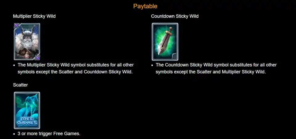 Escape the North Slot Paytable