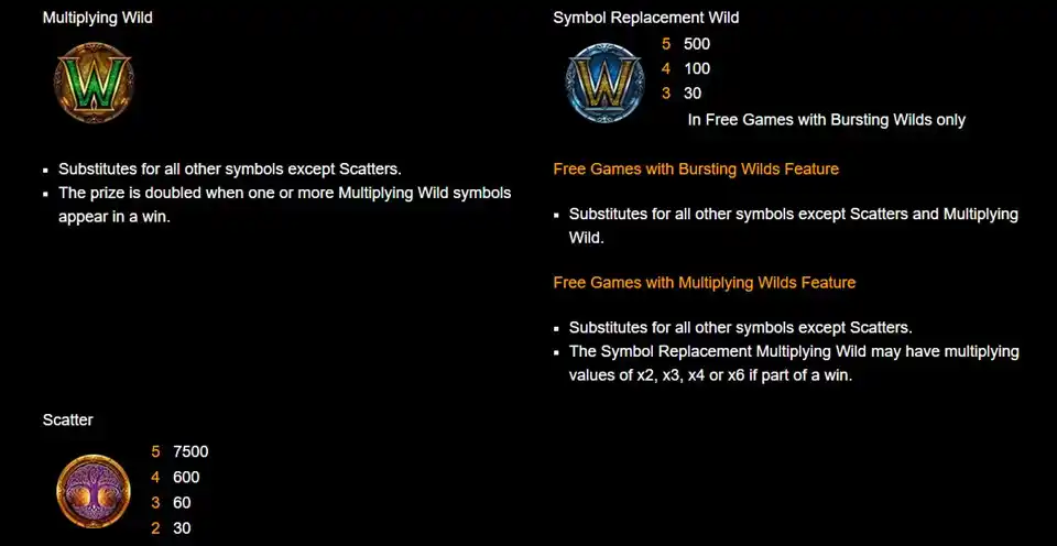 Asgard Deluxe Slot Symbols