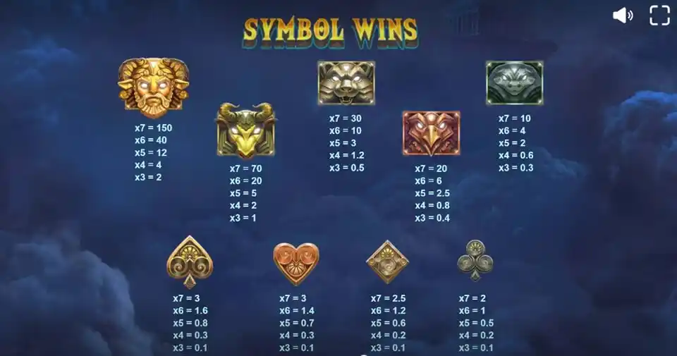 Zeus Lightning Power Reels Symbols