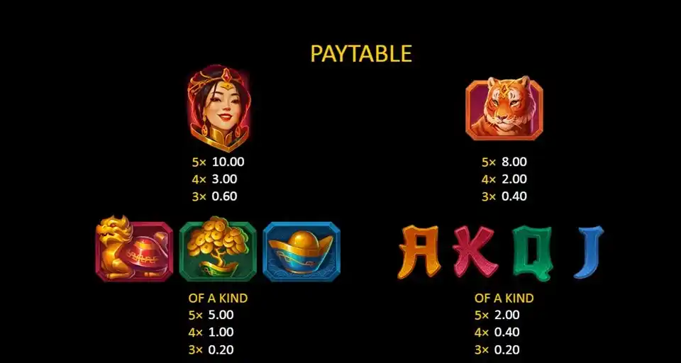 3 China Pots Slot Paytable