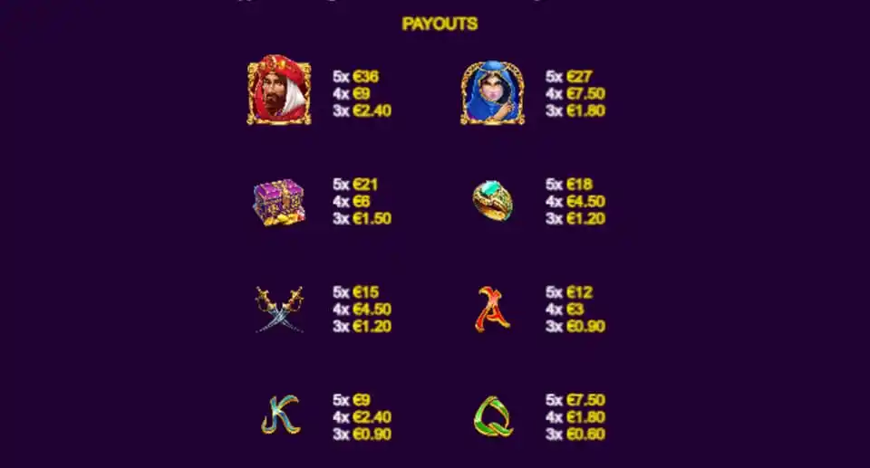 Gold Trio Sinbads Riches Slot Payouts