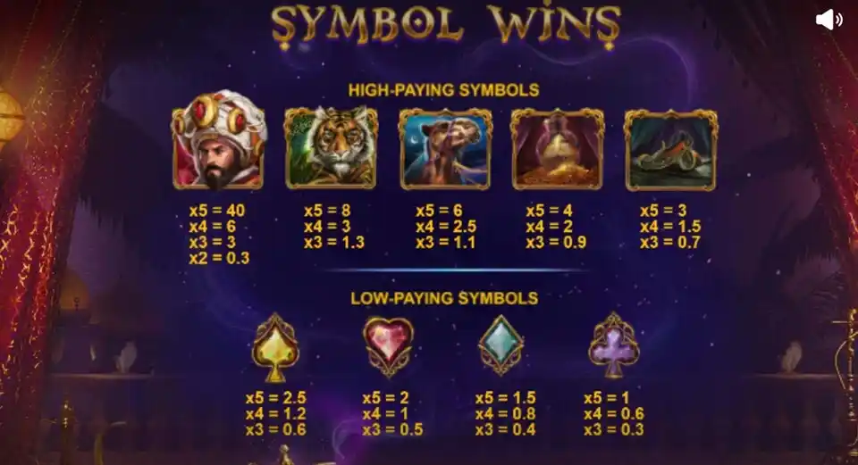 10001 Nights Slot Symbols