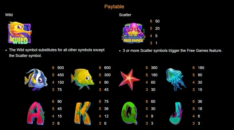 Seahorse Surge Slot Paytable
