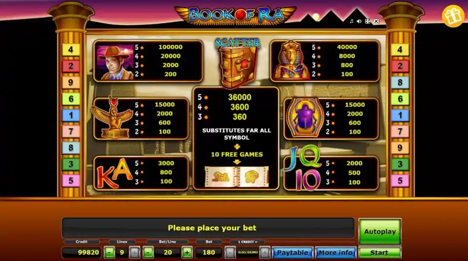 Book of Ra Slot Symbols