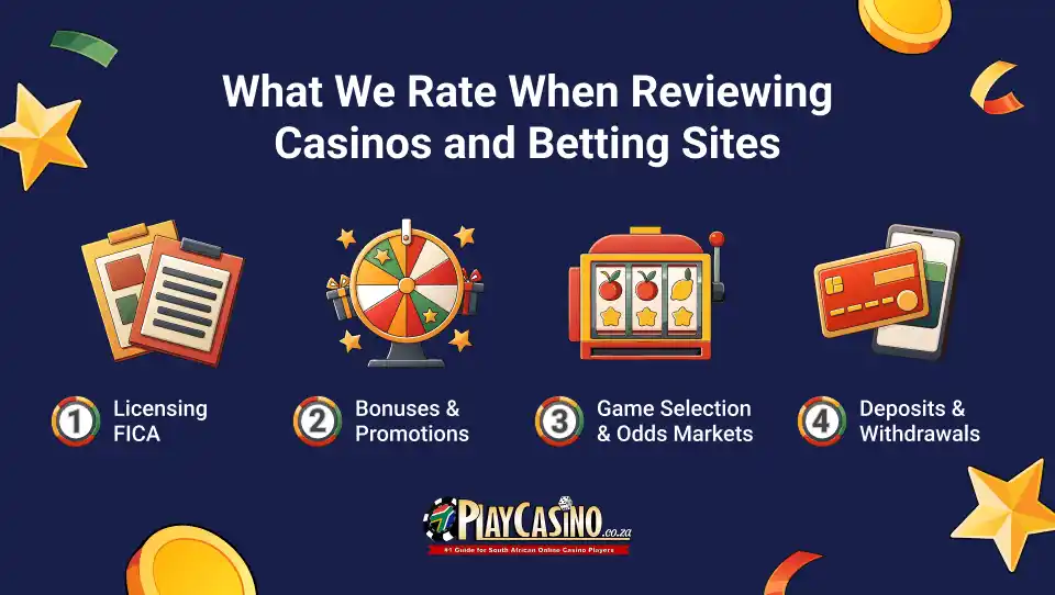 PlayCasino's Operator Rating Process