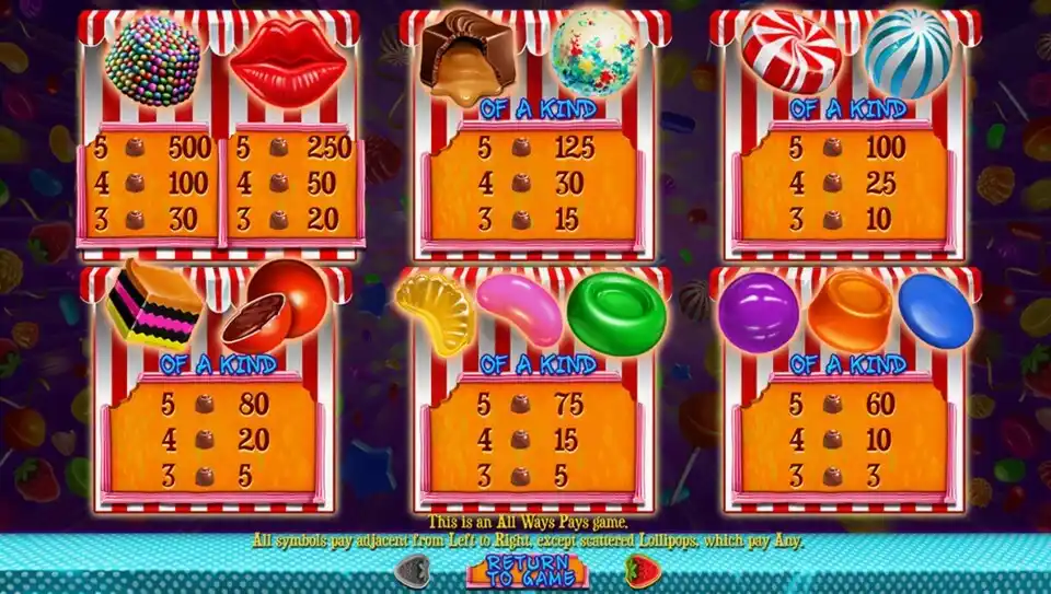 Sweet 16 Slot Symbols