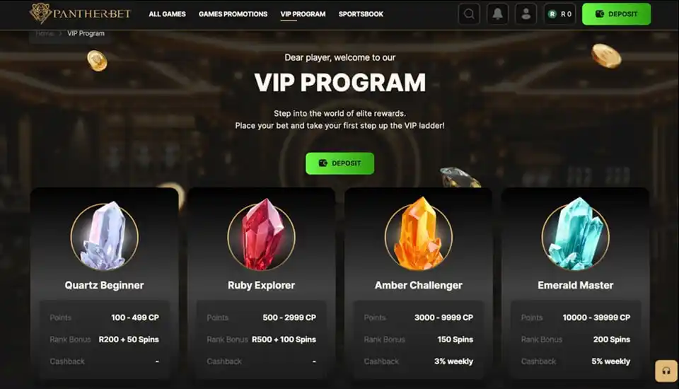 PantherBet VIP