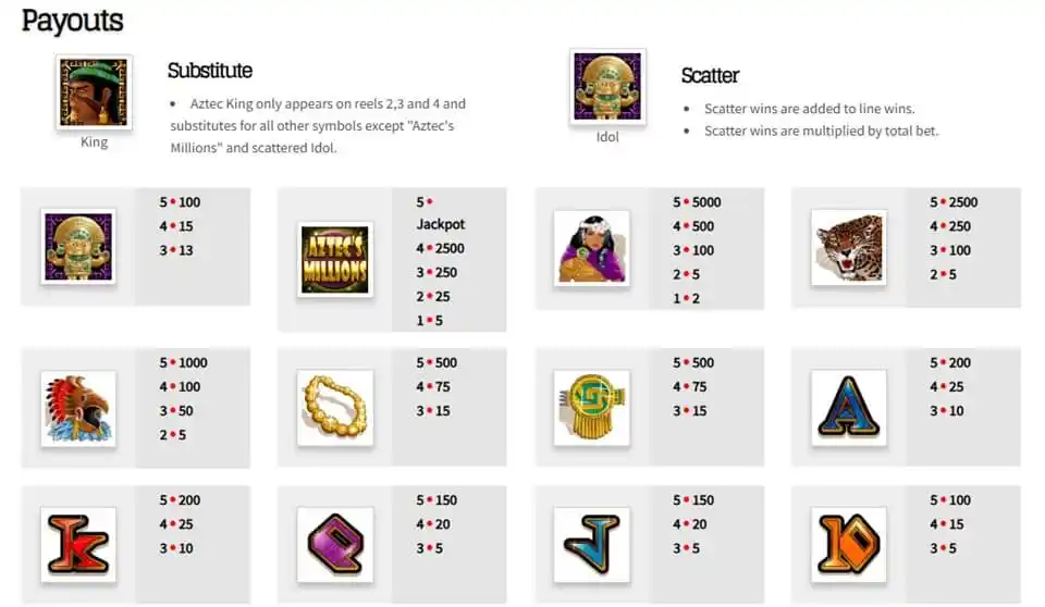 Aztecs Millions Symbols