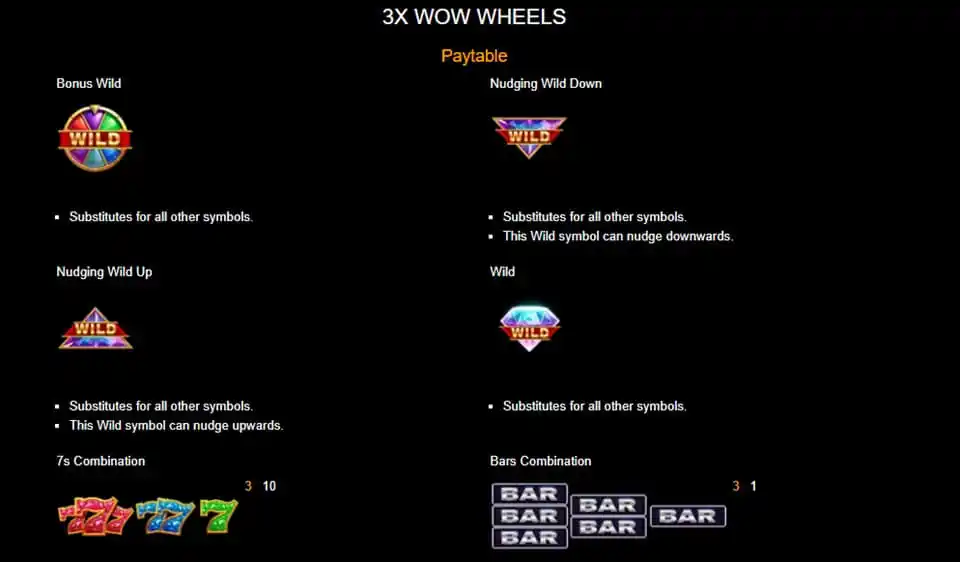 3x Wow Wheels Slot Paytable