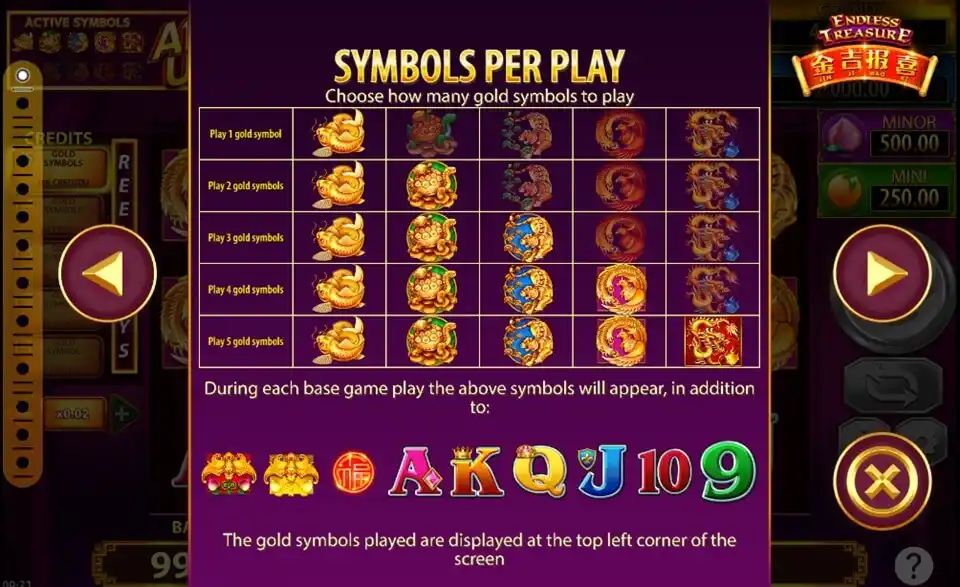 Endless Treasure Jin Ji Bao Xi Slot Symbols